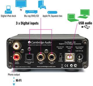 Cambridge Audio DacMagic 100 review | What Hi-Fi?