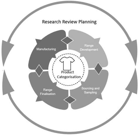 Full Article Challenges And Changes To The Product Development Process