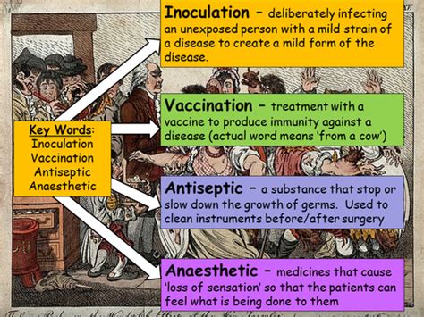 Industrial Revolution Medicine | Teaching Resources