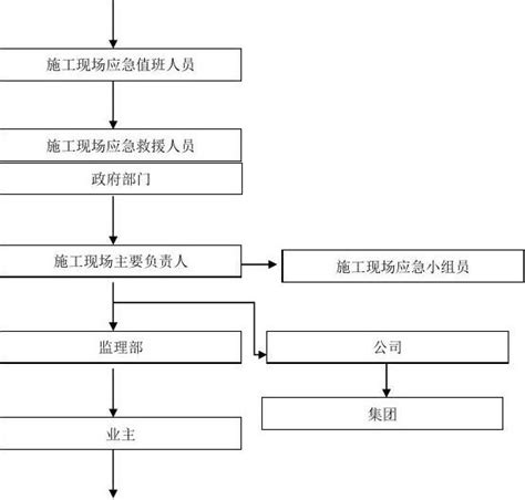 突发事件应急响应流程图word文档免费下载文档大全