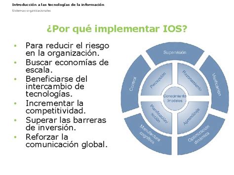 Introduccin A Las Tecnologas De La Informacin Sistemas