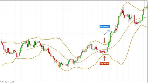 Bollinger Bands Explained A Futures Trader S Guide NinjaTrader