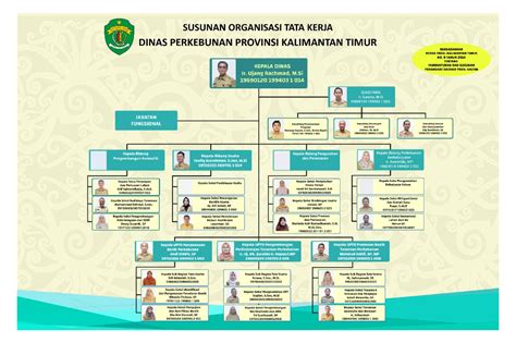 Struktur Organisasi Pabrik Kelapa Sawit Perumperindo Co Id