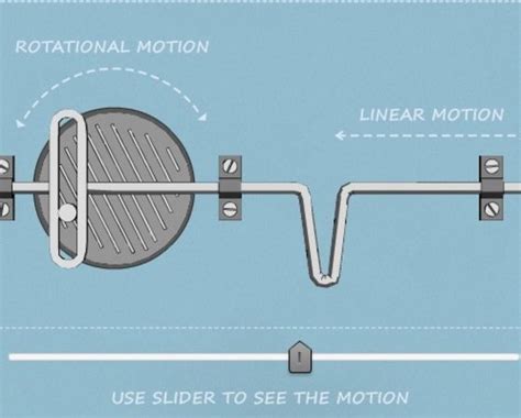 educational animation learn   scotch yoke mechanism works