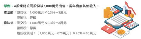 2021年起，個人未上市股票交易所得併最低稅負20％ Advisers財務顧問雜誌