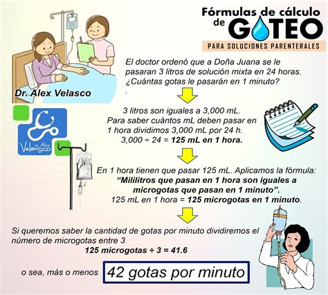 Formula De Gotas Por Minutos REVOEDUCA