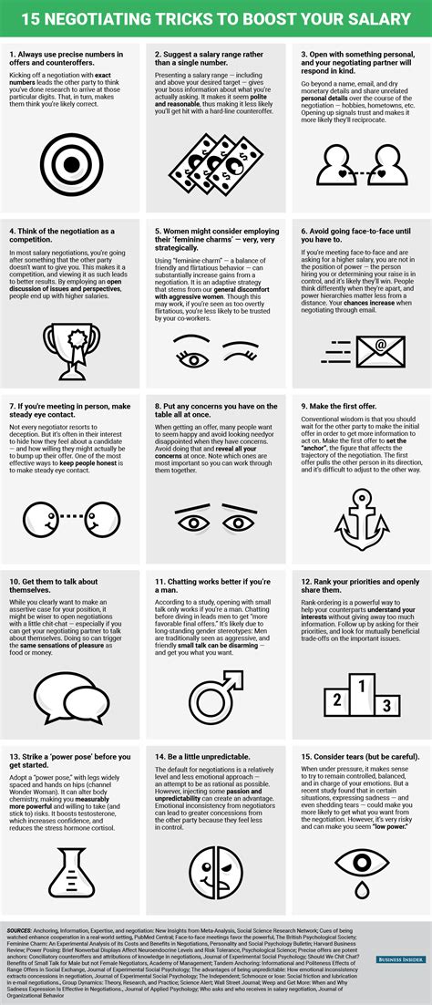 15 surprising negotiating tricks to boost your salary | Negotiation