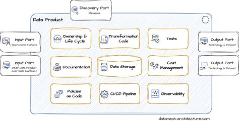 Data As A Product What Is The Right Roadmap