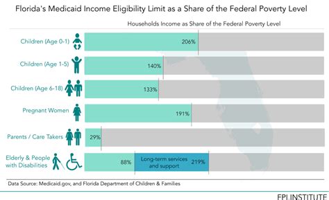 Florida Medicaid Aba Fee Schedule Etta Olivia