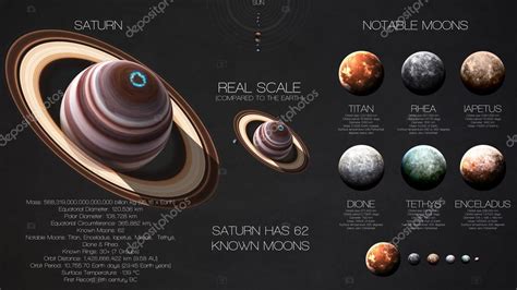 Saturno Infografías De Alta Resolución Sobre Planeta Del Sistema Solar Y Sus Lunas Todos Los