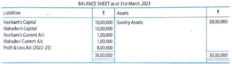 CBSE Q 29 Solution Of Fundamentals Of Partnership Firms TS Grewal