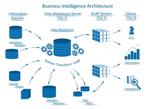 Data Ingestion Benefits Of Automatic It In Finance