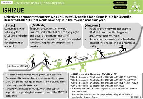 Internal Grant For Obtaining Grants In Aid For Kakenhi Ishizue