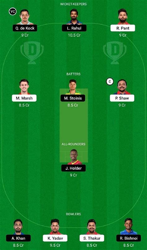 Dc Vs Lsg Dream Prediction Fantasy Cricket Tips Today S Playing