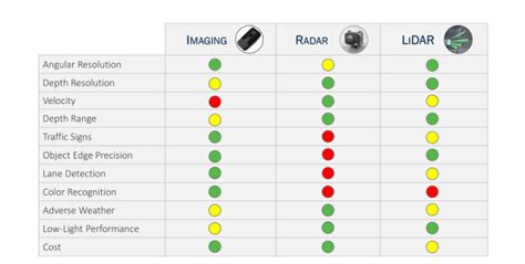 Demystifying LiDAR - EE Times Asia