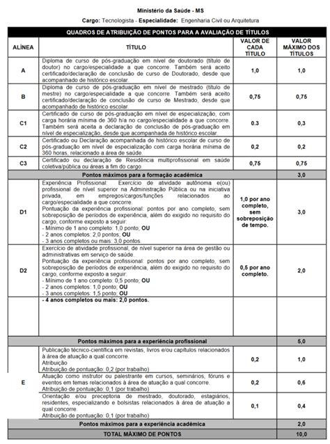 Edital Ministério da Saúde inscrições encerradas são 220 vagas