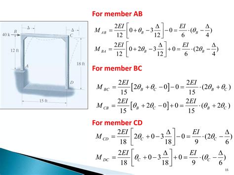 Slope Deflection Method For Structure Analysis In Civil Engineering Ppt