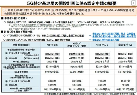 中国が5gに20兆円規模を投資しファーウェイなど支援、なお日本はドコモすら5年で1兆円 Buzzap！