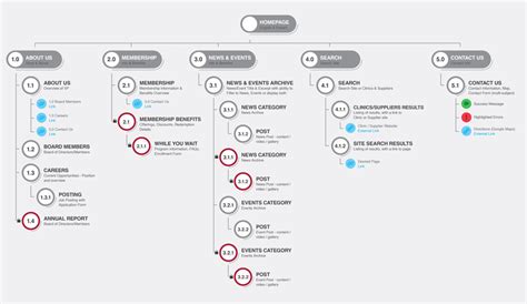 The Importance of a SiteMap for Any Website | nvision