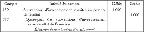 Comment Comptabiliser Les Subventions Comprendre La Compta