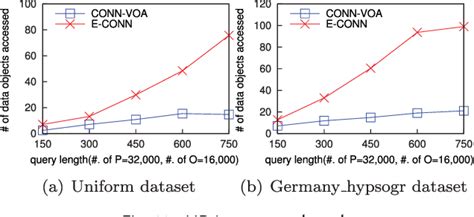 Figure 20 From Processing Continuous K Nearest Neighbor Queries In