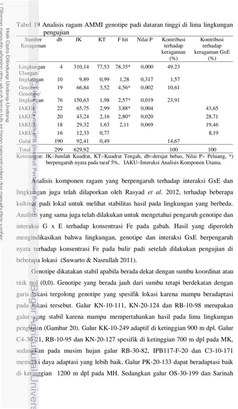 Analisis Stabilitas Dan Adaptabilitas Galur Padi Dataran Tinggi Di Lima