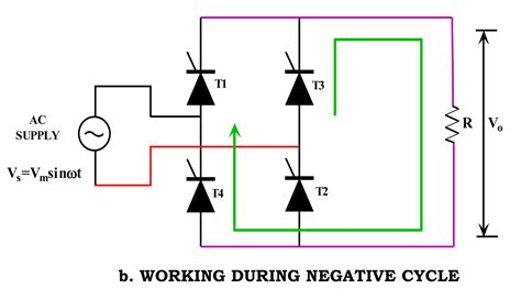 Power Electronics Full Wave Rectifier With R And RL Load