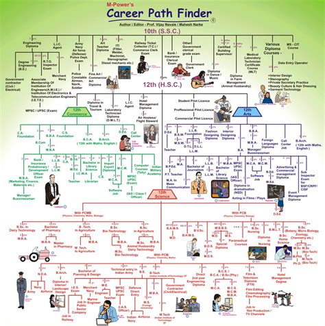 Career Path Chart Examples