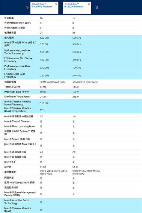 Intel Core I Ks Special Edition Benchlife Info