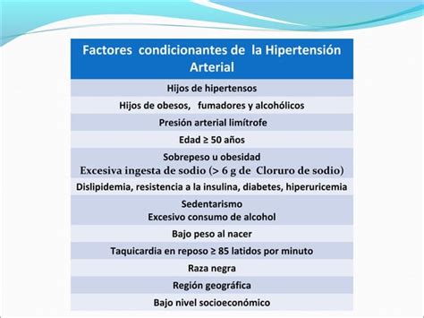 Hipertensi N Arterial Sist Mica Ppt