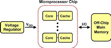 power breakdown   exemplary server systems