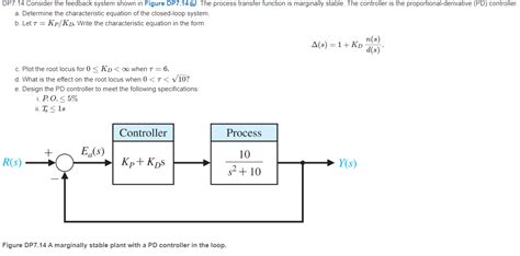 Solved Dp7 14 Consider The Feedback System Shown In Figure