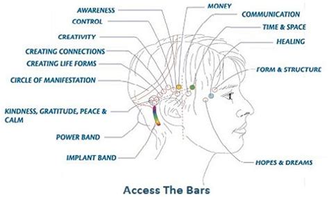 Access Bars Access Holistic Healing United States