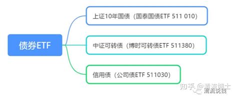 Etf基金，看这一篇就够了（附etf基金投资最全攻略） 知乎