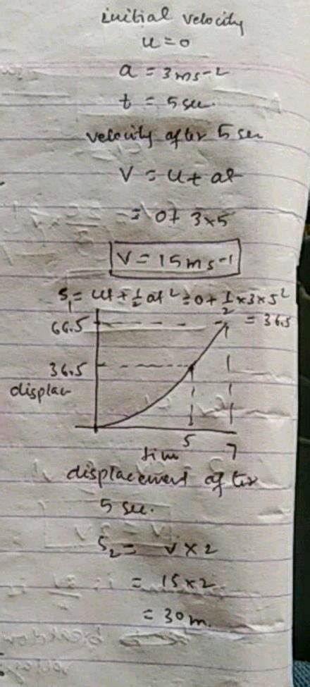 Starting From Rest A Car Accelerates Uniformly With Ms S And