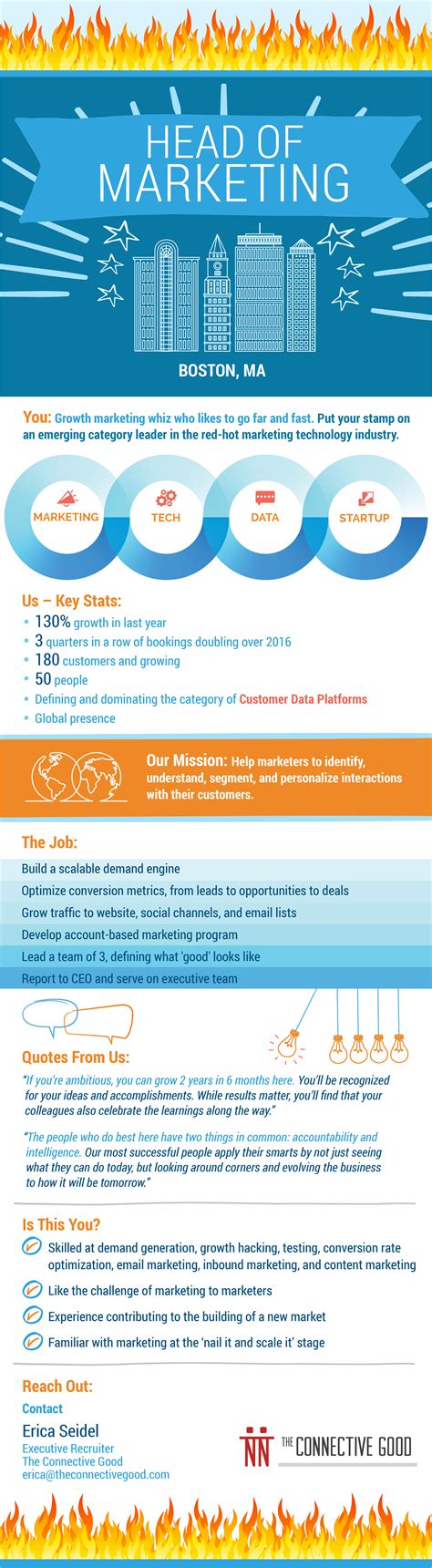 Head of Marketing Boston Infographic The Connective Good - The