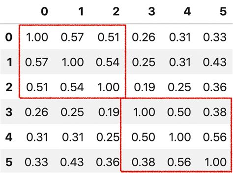 Cosine Similarity - Understanding the math and how it works? (with python)