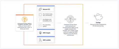 Cloud Cost Models 101 A Guide To Understanding The 4 Types