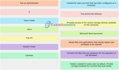 It Essentials V Chapter Check Your Understanding Answers