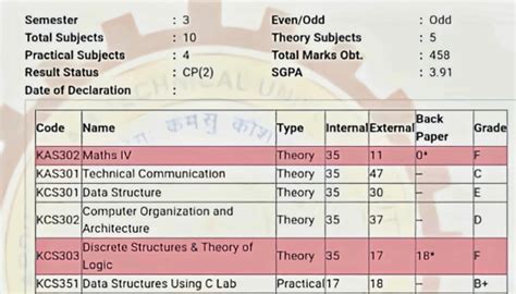 Aktu 3rd Sem Result Out Declared On Aktu One View Check Now 2024