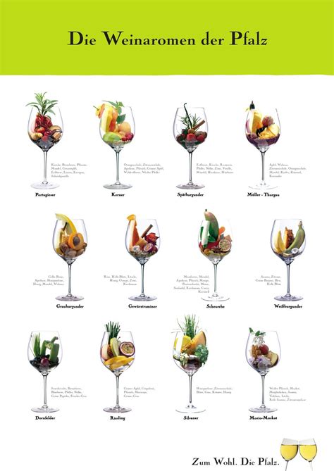 Pin van Tamás Szabó op Wein | Wijn