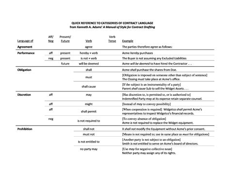 cheat sheet  categories  contract language adams  contract