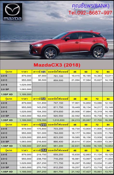 Mazda Cx3 2018 2019 ราคาสเปคและโปรโมชั่นจัดเต็ม