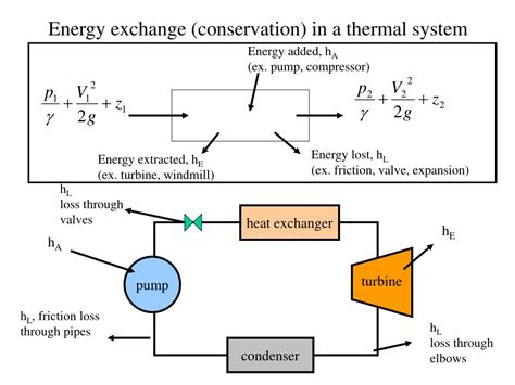 Ppt Energy Conservation Bernoullis Equation Powerpoint Presentation Id224037