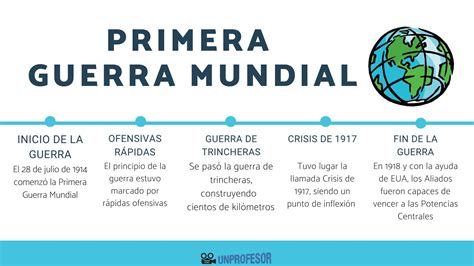 Desarrollo De La Primera Guerraa Mundial Resumen Completo Vídeos