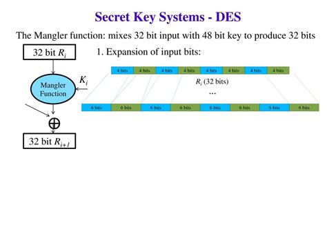 Secret Key Systems Block Encoding Ppt Download