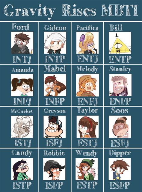 Voltron Characters Mbti Mbti Charts Mbti Character Personality Chart Images