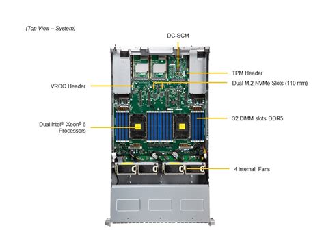 Sys C Tn U Superserver Products Supermicro