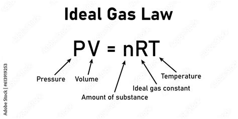 Ideal Gas Law Formula Pressure Volume Amount Of Substance Ideal Gas Constant And