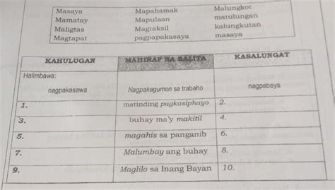 Pagsasanay Panuto Ibigay Ang Kahulugan At Kasalungat Ng Mga Salitang